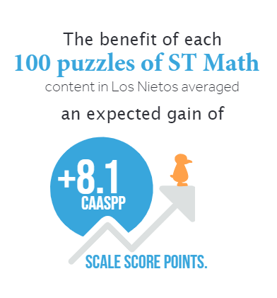 1000 Puzzles of St Math Los Nietos One