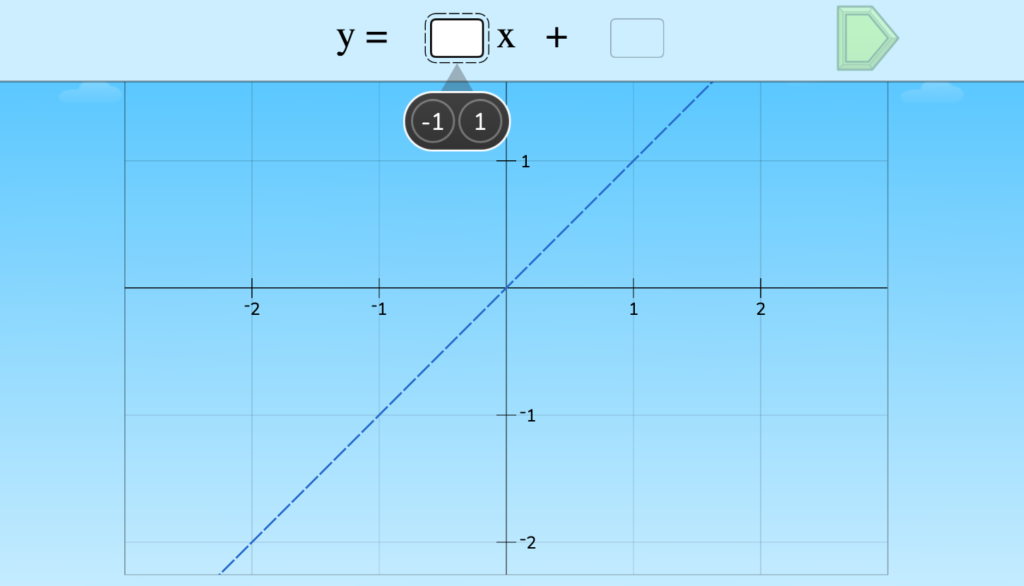 Model Graph with Equation