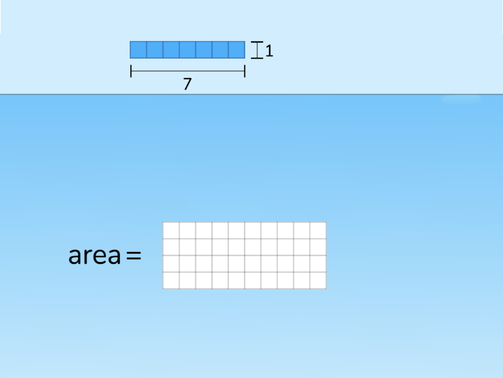 Inside and Around Rectangles