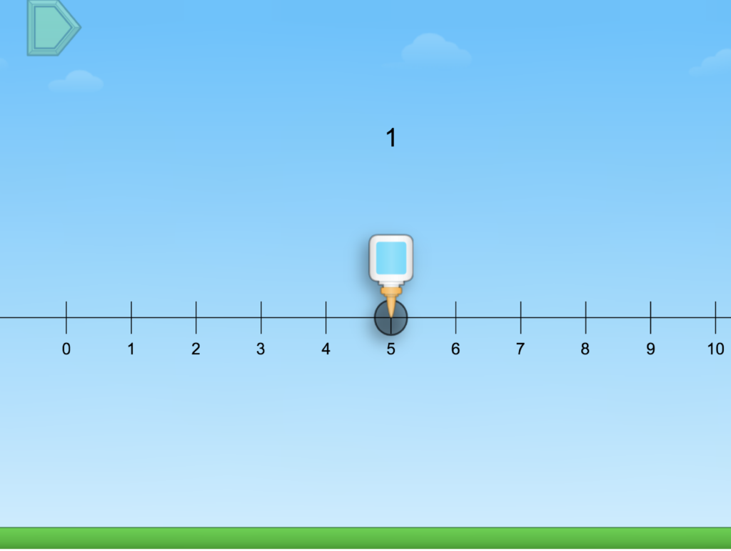 Numbers on a Number Line