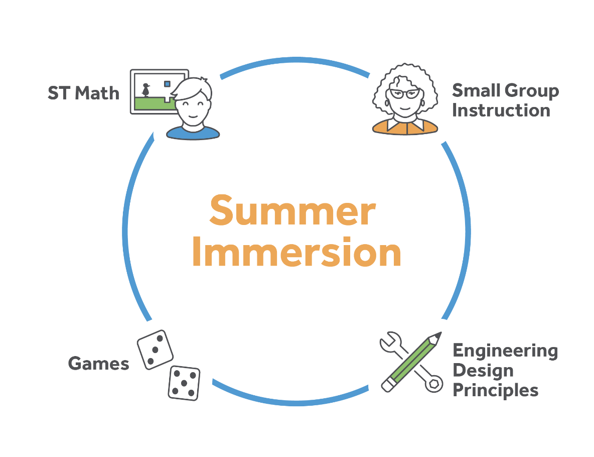 st math summer immersion logo