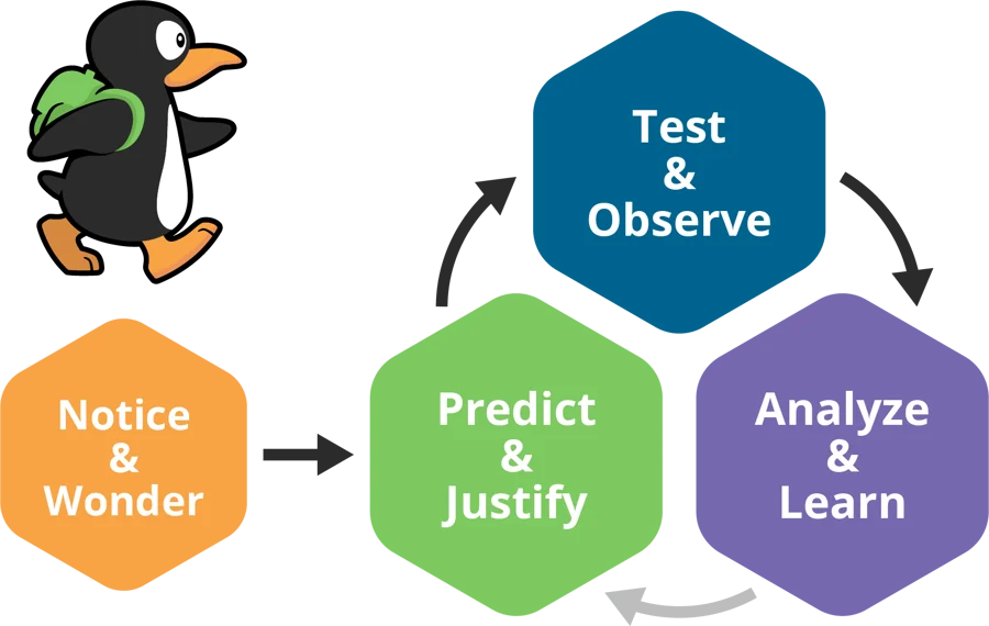 Problem solving with JiJi