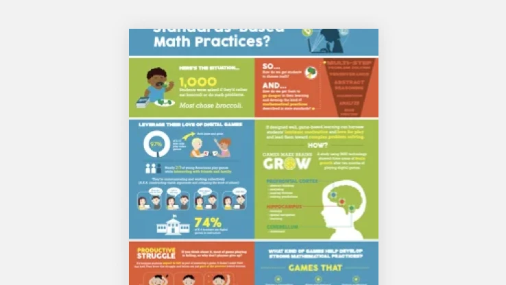 Game-Based Math Infographic