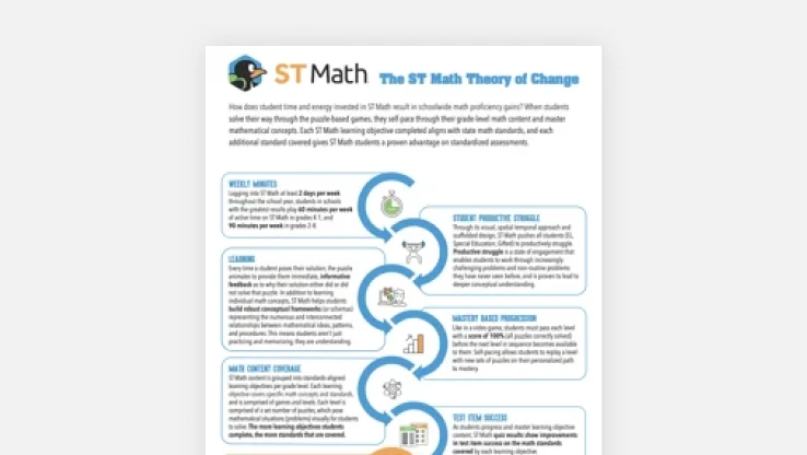 The ST Math Theory of Change