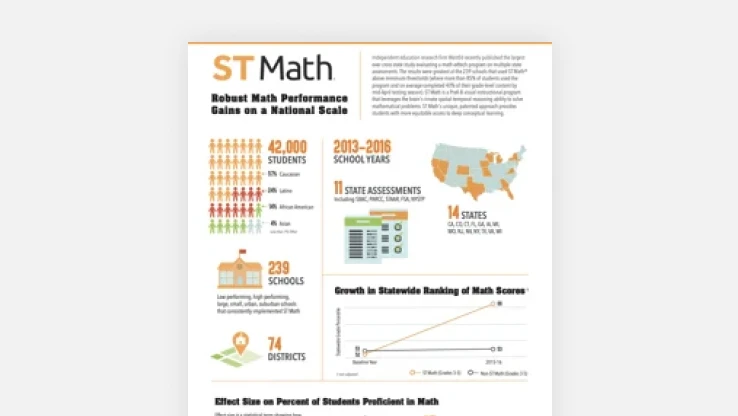WestEd Study: Robust Math Performance Gains on a National Scale